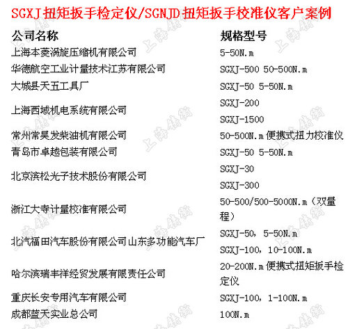 手動(dòng)扭力扳手測量儀的客戶案例